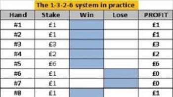 1-3-2-6 Betting System in practice