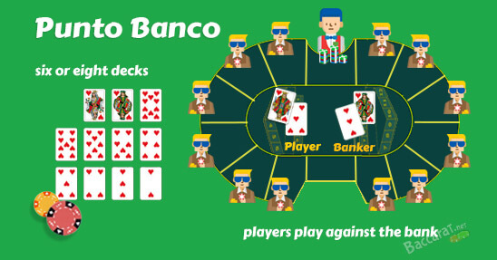 Punto Banco baccarat game